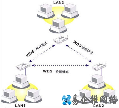 WDS是什么