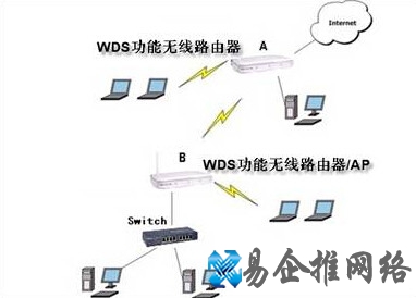 WDS是什么