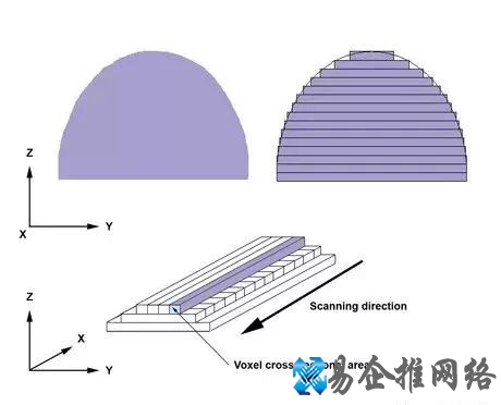 3d打印机原理