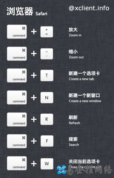 mac快捷键大全示意图，最全mac系统快捷键一览！