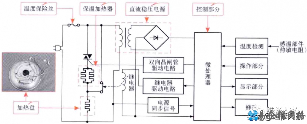 电饭锅原理图和工作原理【图文详解】