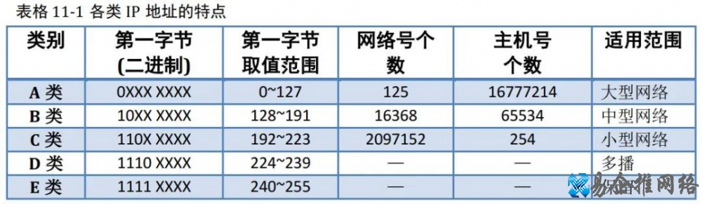 电脑网络基础知识大全，值得收藏！