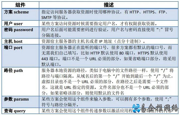 电脑网络基础知识大全，值得收藏！