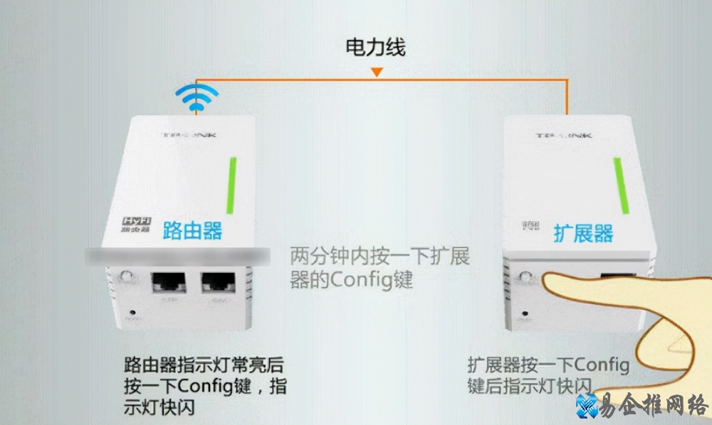 电力猫怎么用，电力猫的设置教程【图文详解】