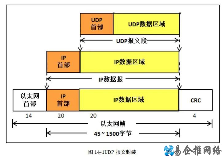 电脑网络基础知识大全，值得收藏！