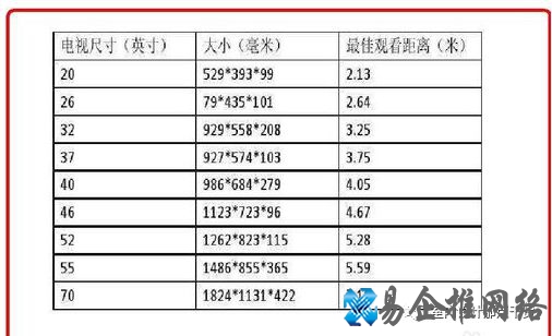 电视机尺寸怎么算，电视机尺寸的计算方式