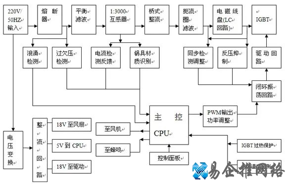 电磁炉加热原理【图文详解】