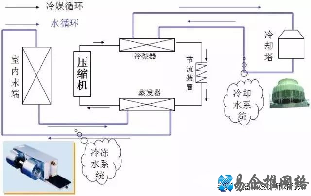 中央空调原理讲解，中央空调工作原理