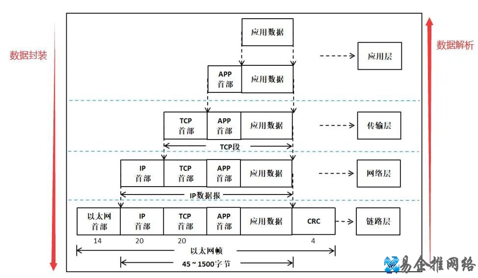 电脑网络基础知识大全，值得收藏！