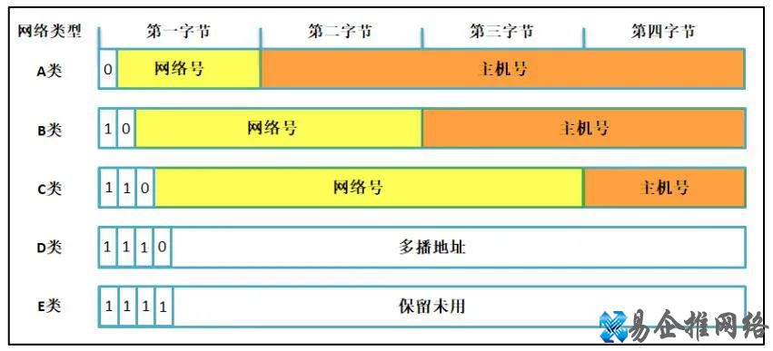 电脑网络基础知识大全，值得收藏！
