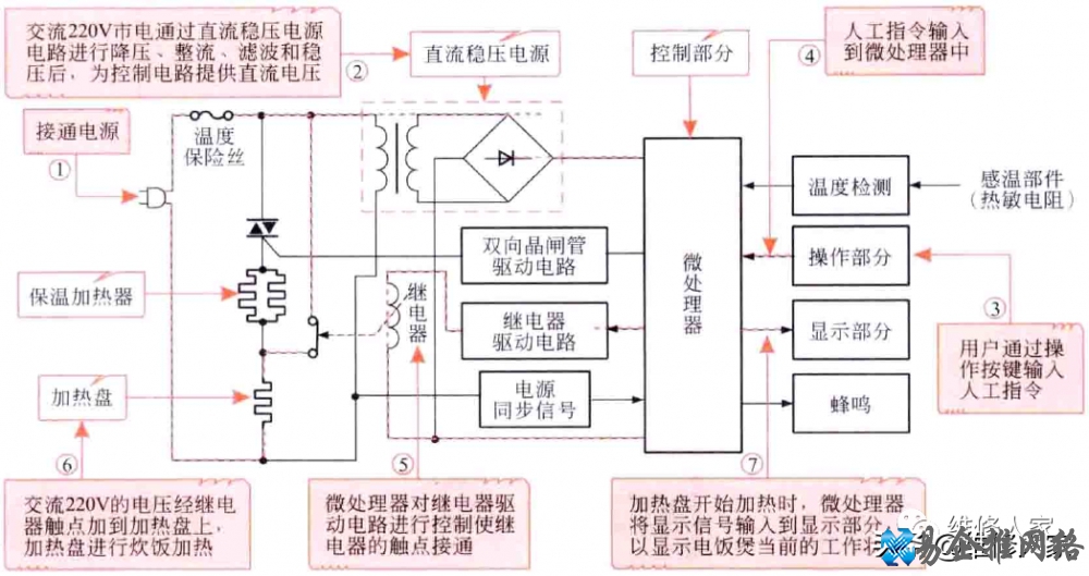 电饭锅原理图和工作原理【图文详解】