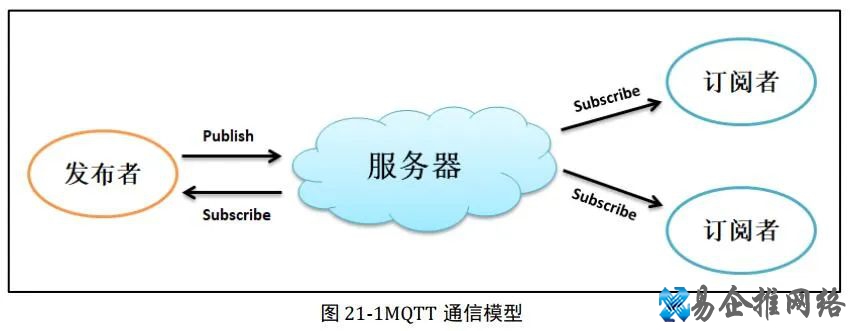 电脑网络基础知识大全，值得收藏！