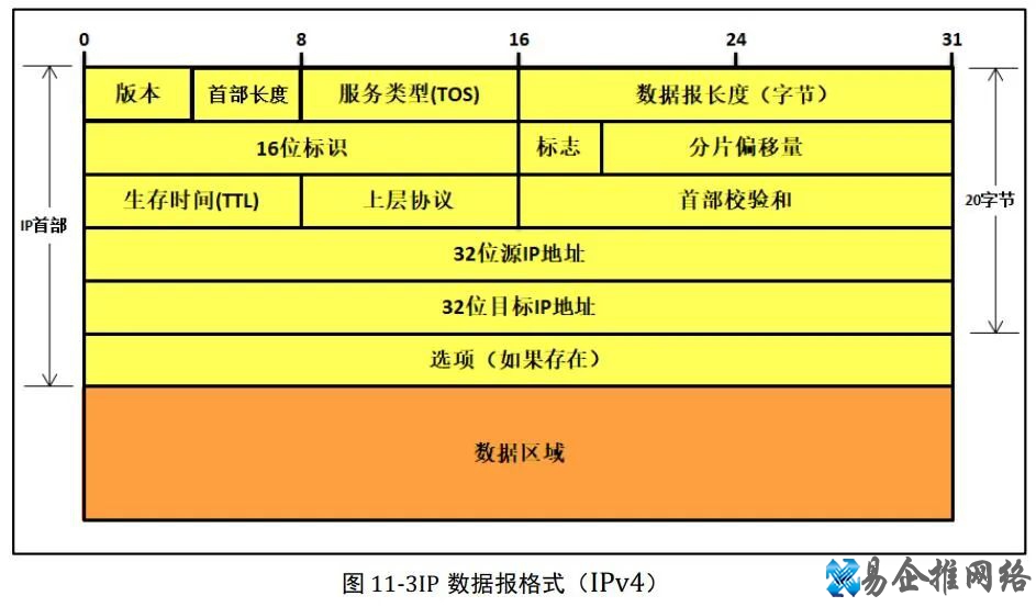 电脑网络基础知识大全，值得收藏！