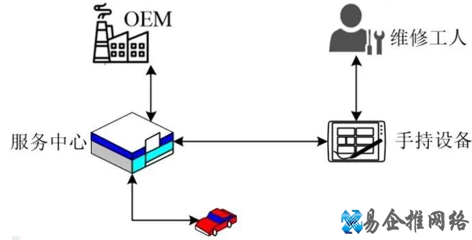 ota是什么意思，汽车ota技术原理解析