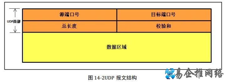 电脑网络基础知识大全，值得收藏！