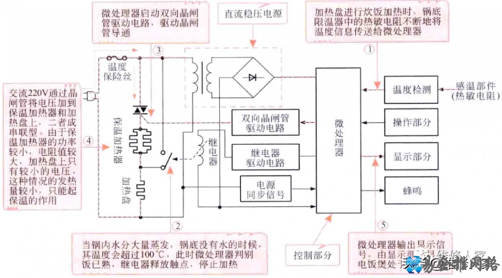 电饭锅原理图和工作原理【图文详解】