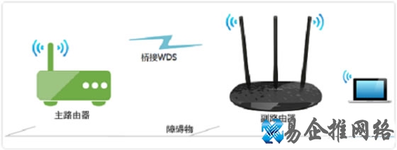 tplink路由器桥接设置步骤图解