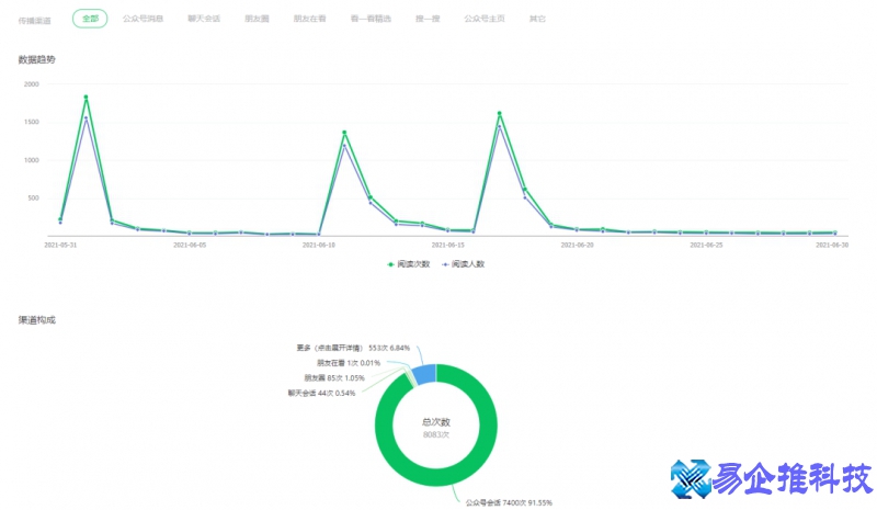 微信公众号的作用，微信公众号的好处