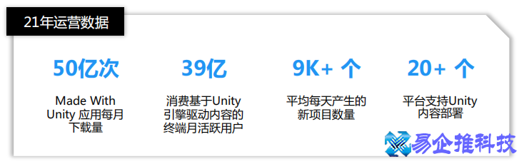 unity是什么，一文搞懂unity
