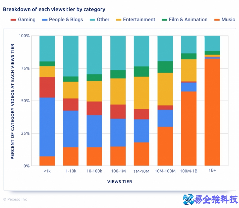 youtube是什么，youtube简介