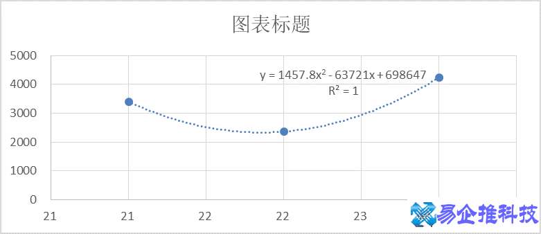 拟合函数是什么，拟合函数应用