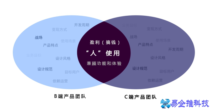 b端和c端是什么意思，b端和c端的区别