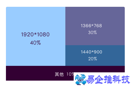 b端和c端是什么意思，b端和c端的区别