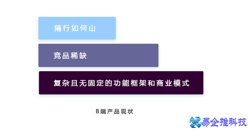 b端和c端是什么意思，b端和c端的区别