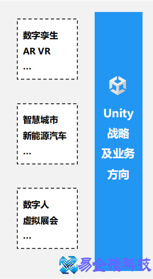 unity是什么，一文搞懂unity
