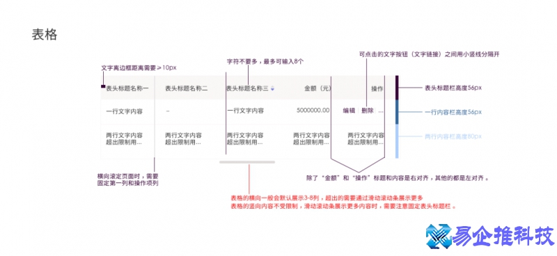 b端和c端是什么意思，b端和c端的区别
