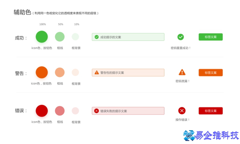 b端和c端是什么意思，b端和c端的区别