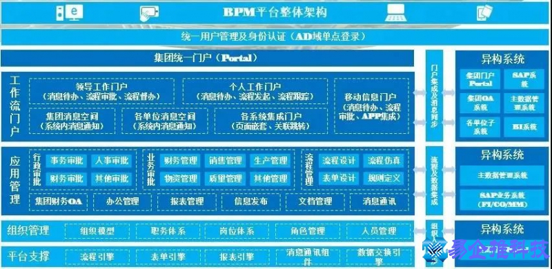 端到端是什么意思，什么是端到端流程