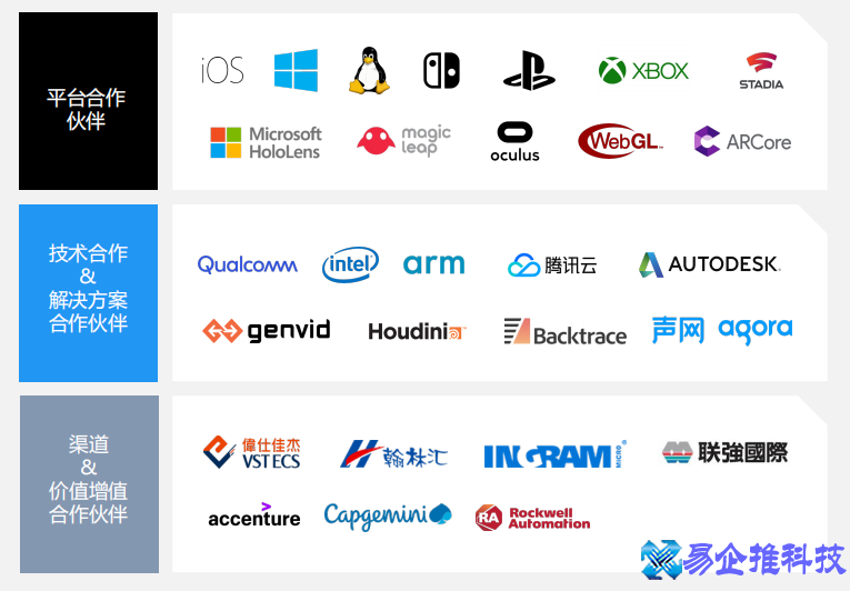 unity是什么，一文搞懂unity