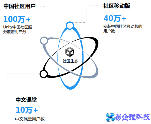 unity是什么，一文搞懂unity