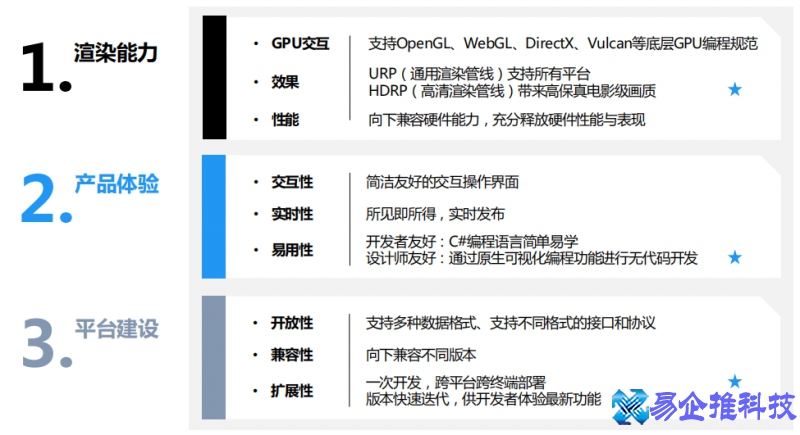 unity是什么，一文搞懂unity