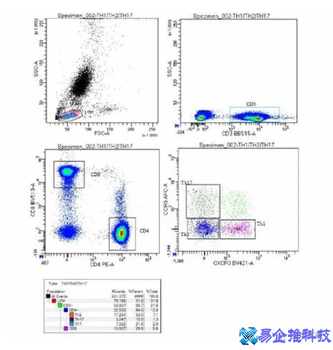fcm是什么，流式细胞术（FCM）简介