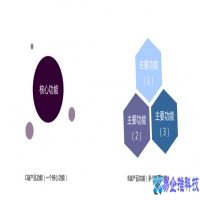 b端和c端是什么意思，b端和c端的区别