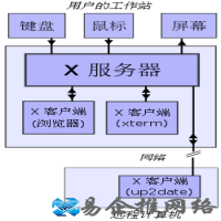 X Window是什么