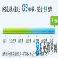 100Mbps和100Mb/s有什么不同