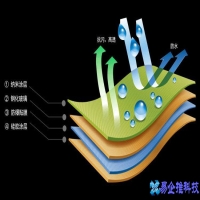 钢化膜和水凝膜哪个好，钢化膜和水凝膜的优缺点对比