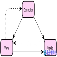 mvc模式是什么，mvc模式详细介绍