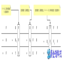 十六进制转换怎么算，十六进制转换