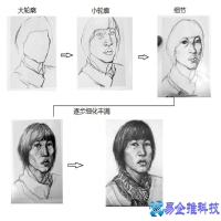php自学要多久，php自学学习方法