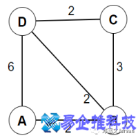 floyd算法详解