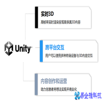 unity是什么，一文搞懂unity