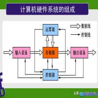 计算机输出设备，计算机输出设备有哪些