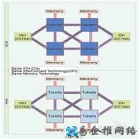 QPI总线是什么