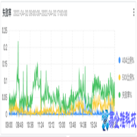 502错误是什么原因，502错误怎么解决