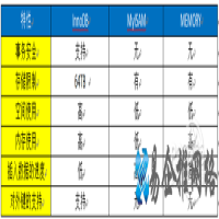 MySQL教程