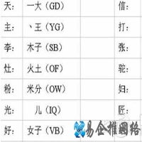 五笔怎么打
